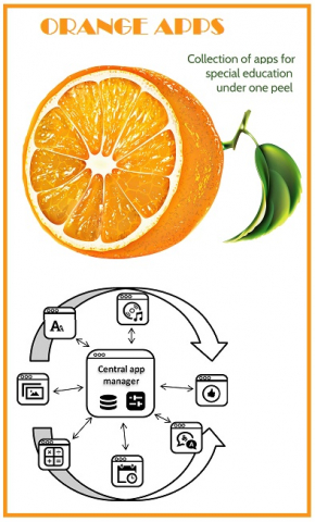 Orange apps: all apps under one peel